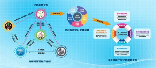 海洋高端裝備大數據與智能制造技術服務平臺攜手膠東在線，全面賦能海洋經濟高質量發展