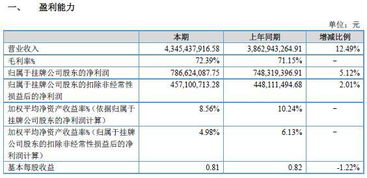 華強方特2023年業績穩健增長，主題公園業務貢獻八成營收
