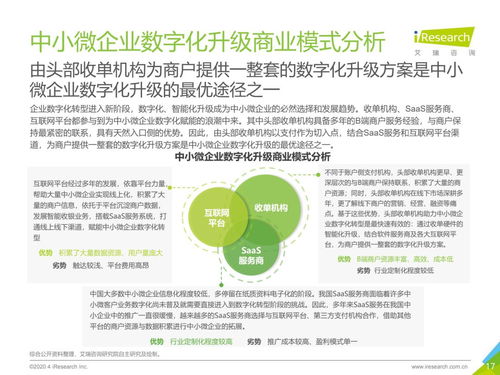 2020年中國中小微企業數字化升級 數字內容制作服務的角色與機遇