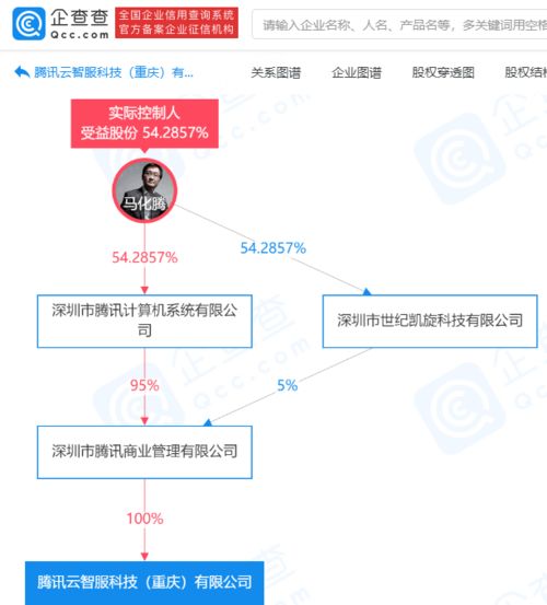 騰訊布局數字內容新生態 成立云智服科技公司，深化數字內容制作服務布局