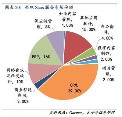 云計算深度報告 產業鏈日趨成熟，分工細化靜待放量