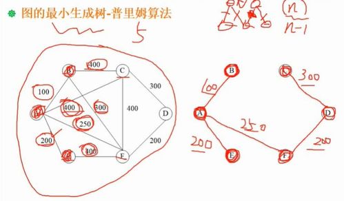 一文搞懂數據結構“圖”及其在數字內容制作服務中的應用