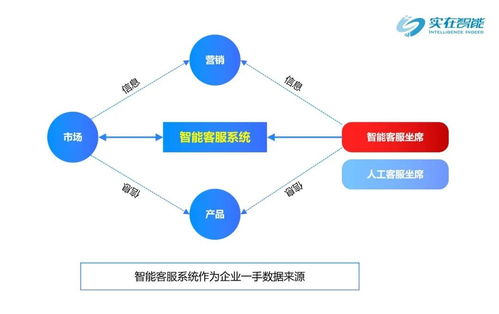 實在智能攜手鴻聯九五 數字員工賦能呼叫中心，開啟智能化服務新篇章
