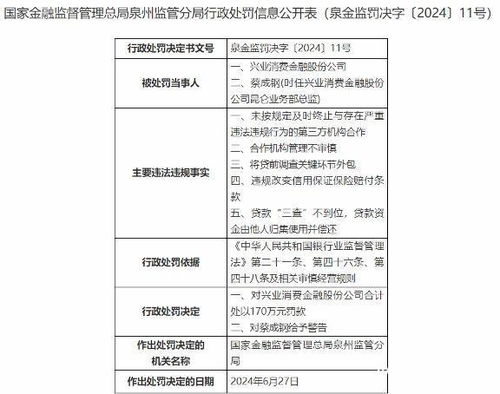 貸前調(diào)查外包藏隱患，興業(yè)消金百萬罰單背后的內(nèi)控盲區(qū)