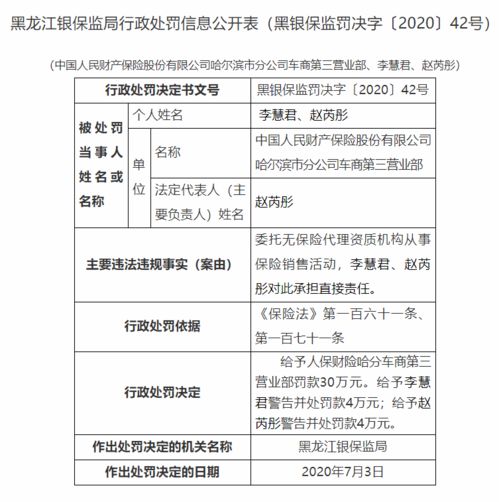 合規(guī)之繩不可松 人保財(cái)險(xiǎn)一營業(yè)部因委托無資質(zhì)機(jī)構(gòu)銷售被罰30萬